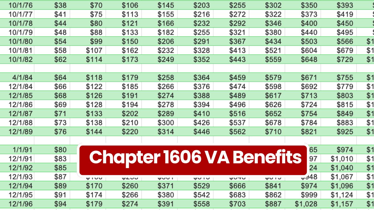 Chapter 1606 VA Benefits