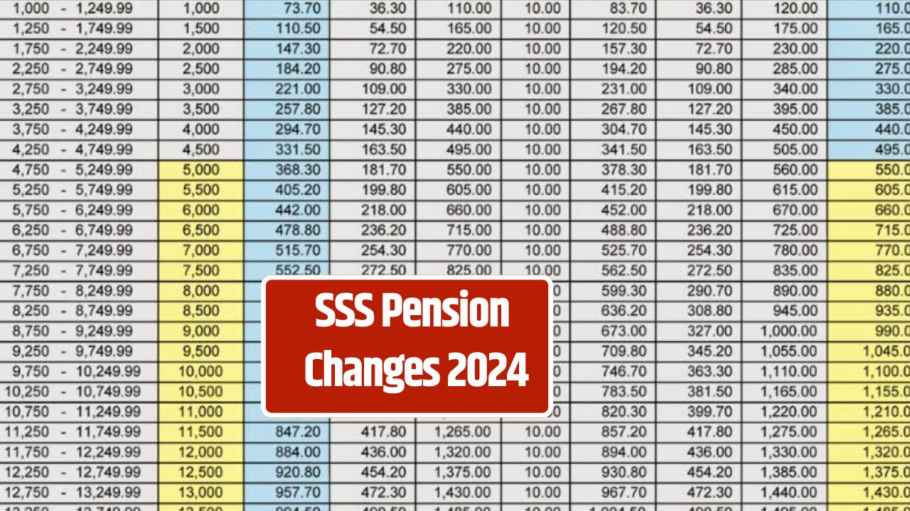 SSS Pension Changes 2024